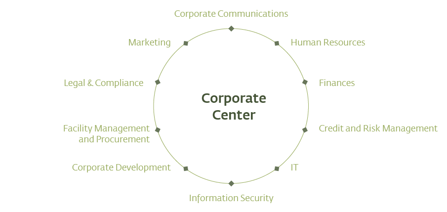 Ten central areas of activity of the LLB Group (graphic)